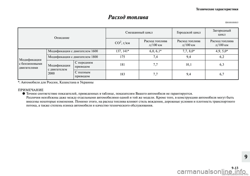 MITSUBISHI ASX 2015  Руководство по эксплуатации и техобслуживанию (in Russian) Технические характеристики9/13
9
Расход PKоплива
E01101101815
*: Автомобили для РоNbNbии, КазахNbтана и Украины
ПРИМЕЧАН�