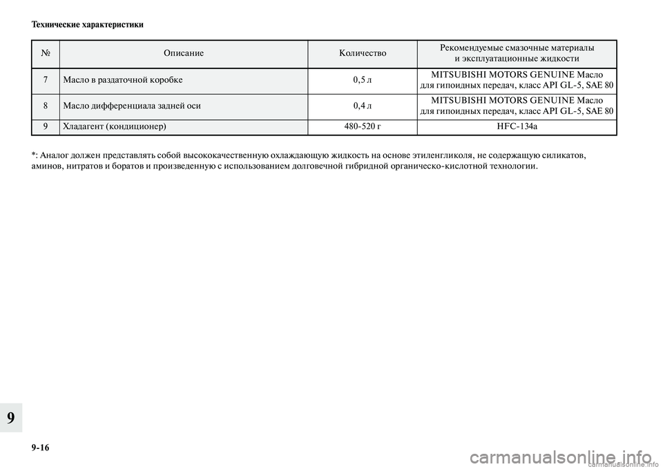 MITSUBISHI ASX 2015  Руководство по эксплуатации и техобслуживанию (in Russian) 9/16 Технические характеристики
9
*: Аналог должен предNbтавлять Nbобой выNbококачеNbтвенную охлаждающую жидкоNbть