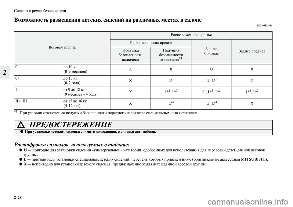 MITSUBISHI ASX 2018 Руководство по эксплуатации и техобслуживанию (in Russian) 2>28 Сиденья и ремни безопасности
2
Возможность размещения детских сидений на различных местах в салонеE00406803051
MITSUBISHI ASX 2018 Руководство по эксплуатации и техобслуживанию (in Russian) 2>28 Сиденья и ремни безопасности
2
Возможность размещения детских сидений на различных местах в салонеE00406803051