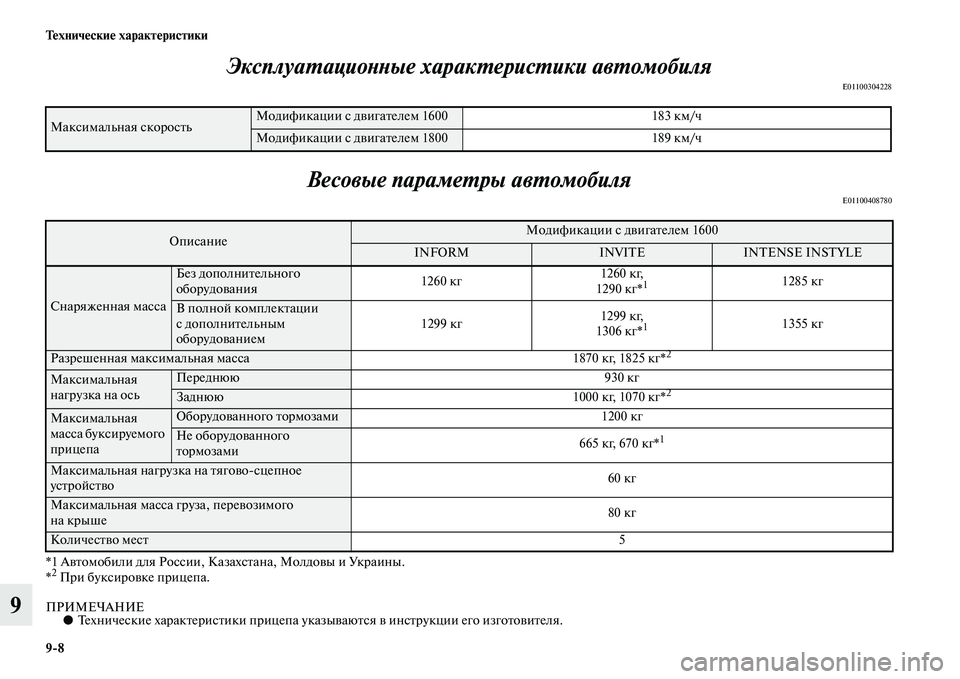 MITSUBISHI ASX 2018  Руководство по эксплуатации и техобслуживанию (in Russian) 9>8 Технические характеристики
9Эксплуатационные характеристики автомобиля
E01100304228
Весовые параметры автомо