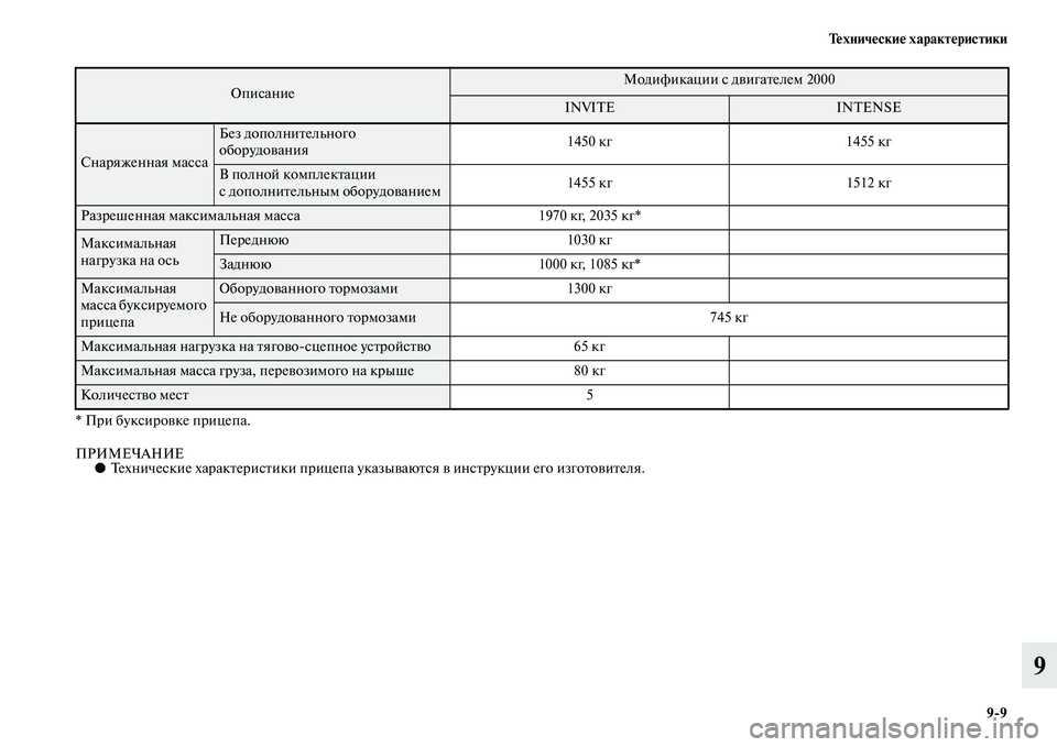 MITSUBISHI ASX 2018  Руководство по эксплуатации и техобслуживанию (in Russian) Технические характеристики
9>9
9
* При буксировке прицепа.
ПРИМЕЧАНИЕ●Технические характеристики прицепа ука