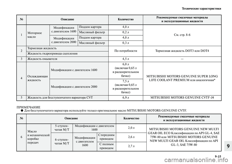 MITSUBISHI ASX 2018  Руководство по эксплуатации и техобслуживанию (in Russian) Технические характеристики
9>15
9
ПРИМЕЧАНИЕ●Для бесступенчатого вариатора используйте только оригинальное 