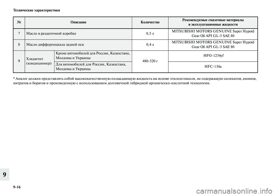 MITSUBISHI ASX 2018  Руководство по эксплуатации и техобслуживанию (in Russian) 9>16 Технические характеристики
9
* Аналог должен представлять собой высококачественную охлаждающую жидкость 