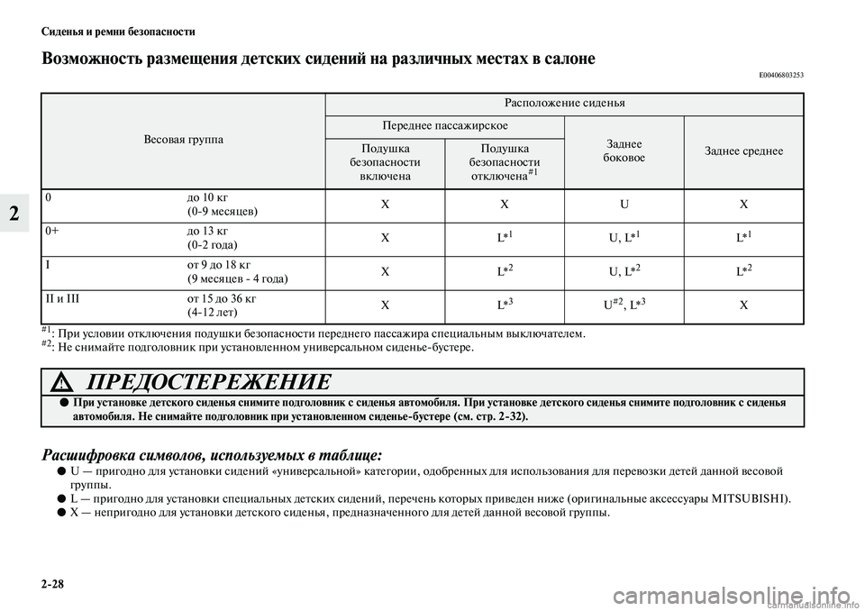 MITSUBISHI ASX 2019 Руководство по эксплуатации и техобслуживанию (in Russian) 2>28 Сиденья и ремни безопасности
2
Возможность размещения детских сидений на различных местах в салонеE00406803253
MITSUBISHI ASX 2019 Руководство по эксплуатации и техобслуживанию (in Russian) 2>28 Сиденья и ремни безопасности
2
Возможность размещения детских сидений на различных местах в салонеE00406803253