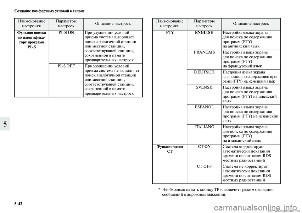 MITSUBISHI ASX 2019  Руководство по эксплуатации и техобслуживанию (in Russian) 5>42 Создание комфортных условий в салоне
5
Функция поиска 
по идентифика>
тору программ
PI>SPI>S ONПри ухудшении ус�