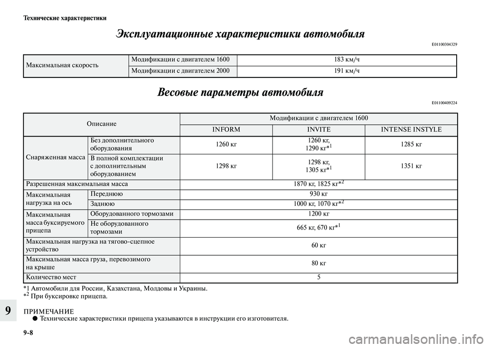 MITSUBISHI ASX 2019  Руководство по эксплуатации и техобслуживанию (in Russian) 9>8 Технические характеристики
9Эксплуатационные характеристики автомобиля
E01100304329
Весовые параметры автомо