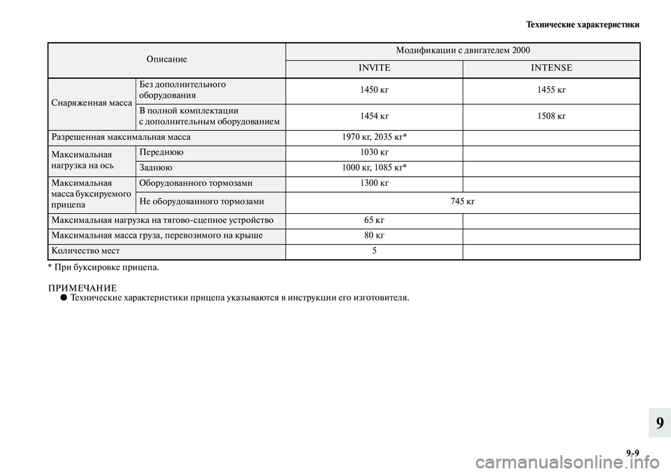 MITSUBISHI ASX 2019  Руководство по эксплуатации и техобслуживанию (in Russian) Технические характеристики
9>9
9
* При буксировке прицепа.
ПРИМЕЧАНИЕ●Технические характеристики прицепа ука