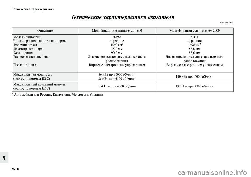 MITSUBISHI ASX 2019  Руководство по эксплуатации и техобслуживанию (in Russian) 9>10 Технические характеристики
9Технические характеристики двигателя
E01100604814
* Автомобили для России, Казахст