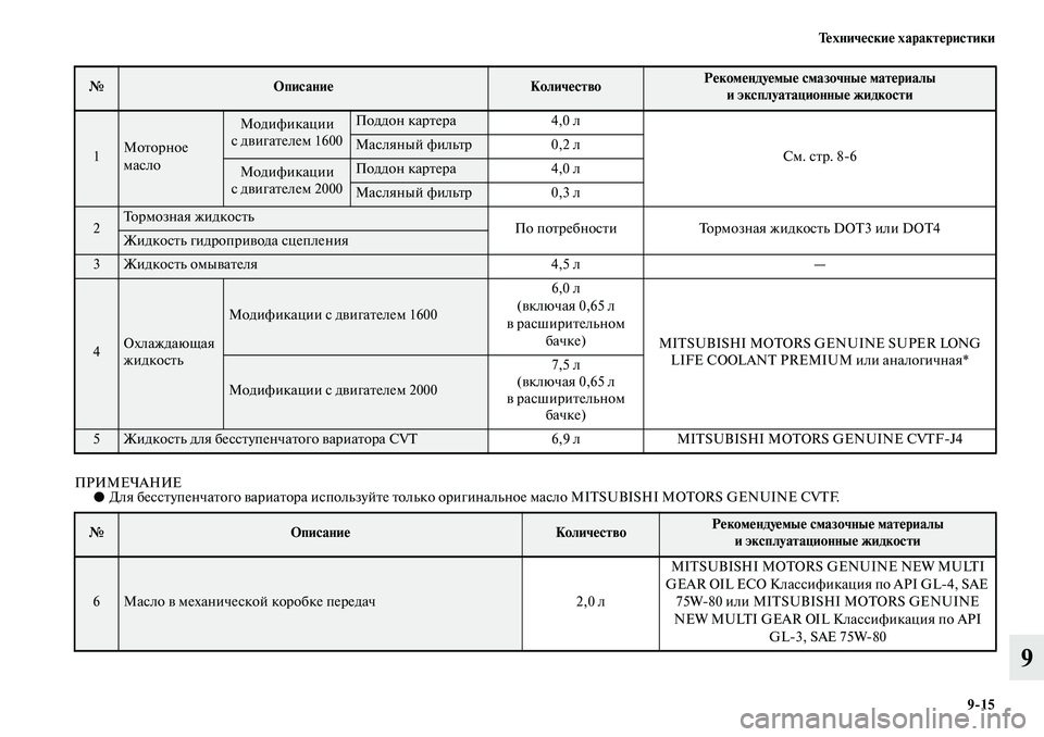MITSUBISHI ASX 2019  Руководство по эксплуатации и техобслуживанию (in Russian) Технические характеристики
9>15
9
ПРИМЕЧАНИЕ●Для бесступенчатого вариатора используйте только оригинальное 