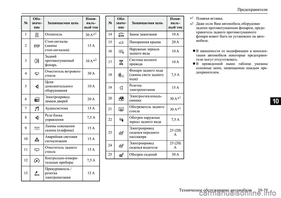 MITSUBISHI ASX 2020  Руководство по эксплуатации и техобслуживанию (in Russian) Предохранители
Техническое обслуживание автомобиля 10-19
10
В  зависимости  от  модификации  и  комплек-
тации  
