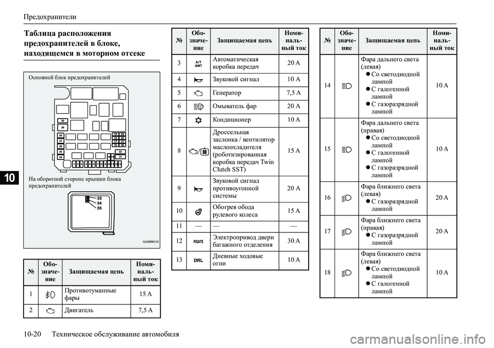 MITSUBISHI ASX 2020  Руководство по эксплуатации и техобслуживанию (in Russian) Предохранители
10-20 Техническое обслуживание автомобиля
10
Таблица расположения 
предохранителей в блоке, 
на�