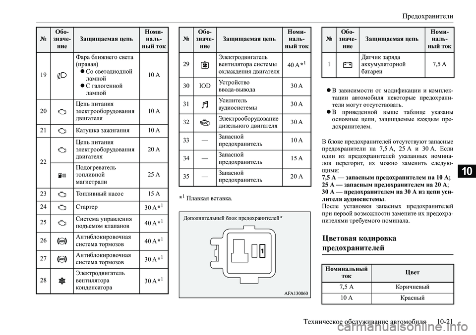 MITSUBISHI ASX 2020  Руководство по эксплуатации и техобслуживанию (in Russian) Предохранители
Техническое обслуживание автомобиля 10-21
10
*1 Плавкая вставка.В  зависимости  от  модификации 