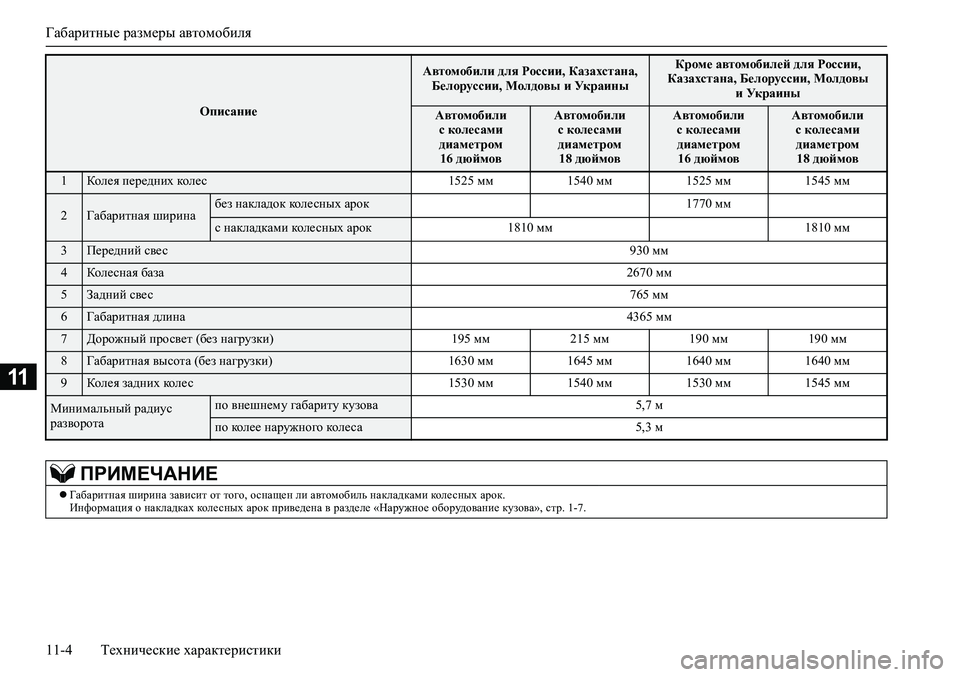 MITSUBISHI ASX 2020  Руководство по эксплуатации и техобслуживанию (in Russian) Габаритные размеры автомобиля
11-4 Технические характеристики
11
Описание
Автомобили для России, Казахстана, 
