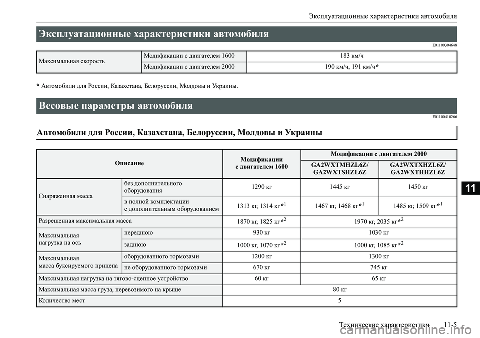 MITSUBISHI ASX 2020  Руководство по эксплуатации и техобслуживанию (in Russian) Эксплуатационные характеристики автомобиля
Технические характеристики 11-5
11
E01100304648
* Автомобили для России, 
