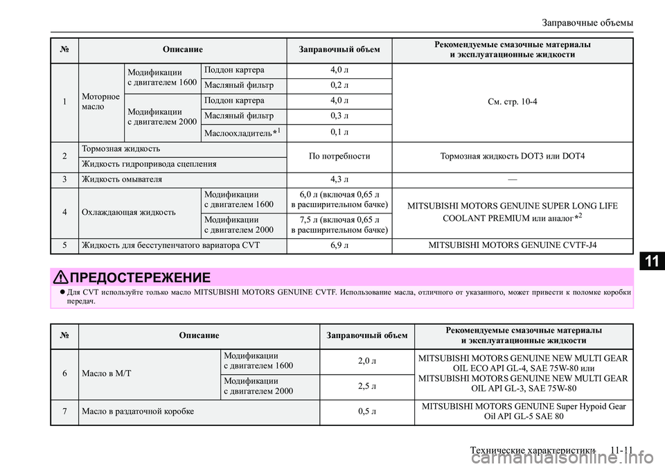 MITSUBISHI ASX 2020  Руководство по эксплуатации и техобслуживанию (in Russian) Заправочные объемы
Технические характеристики 11-11
11
№ОписаниеЗаправочный объемРекомендуемые смазочные ма