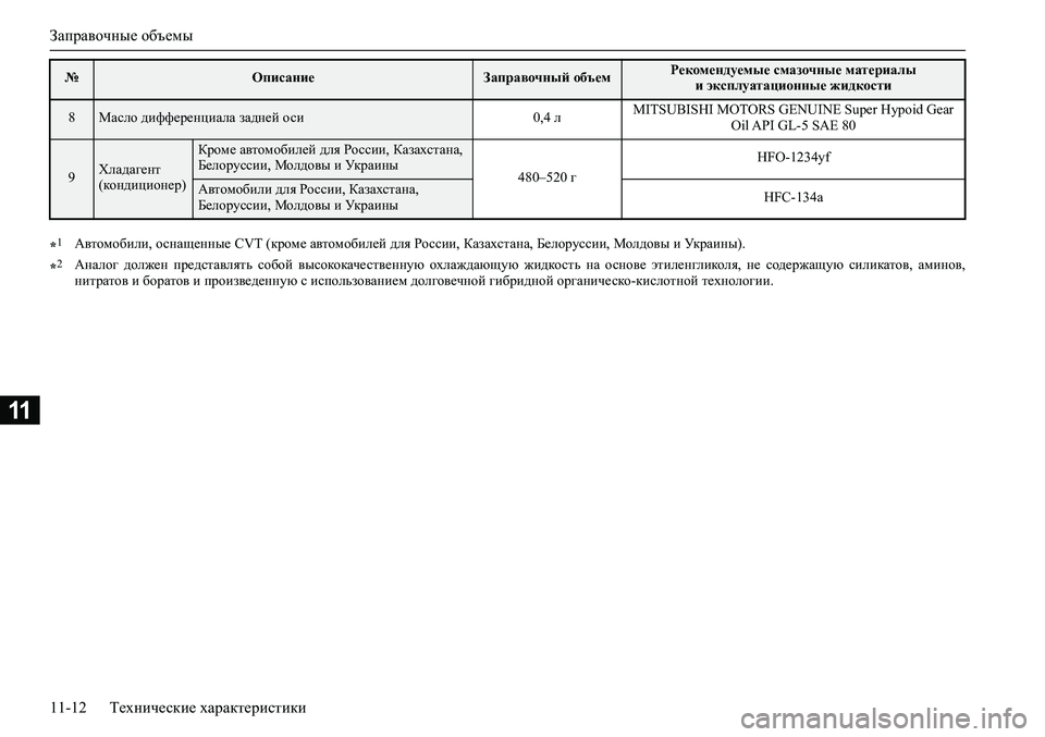 MITSUBISHI ASX 2020  Руководство по эксплуатации и техобслуживанию (in Russian) Заправочные объемы
11-12 Технические характеристики
11
8Масло дифференциала задней оси 0,4 лMITSUBISHI MOTORS GENUINE Super Hypoid