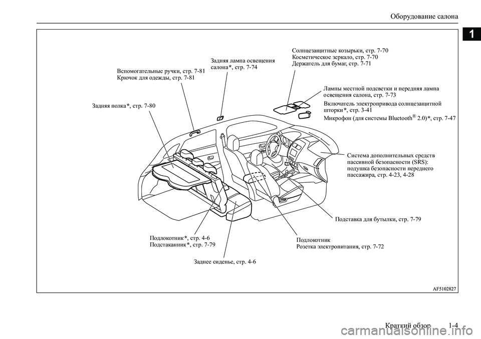 MITSUBISHI ASX 2020  Руководство по эксплуатации и техобслуживанию (in Russian) Оборудование салона
Краткий обзор 1-4
1
Солнцезащитные козырьки, стр. 7-70
Косметическое зеркало, стр. 7-70
Держате