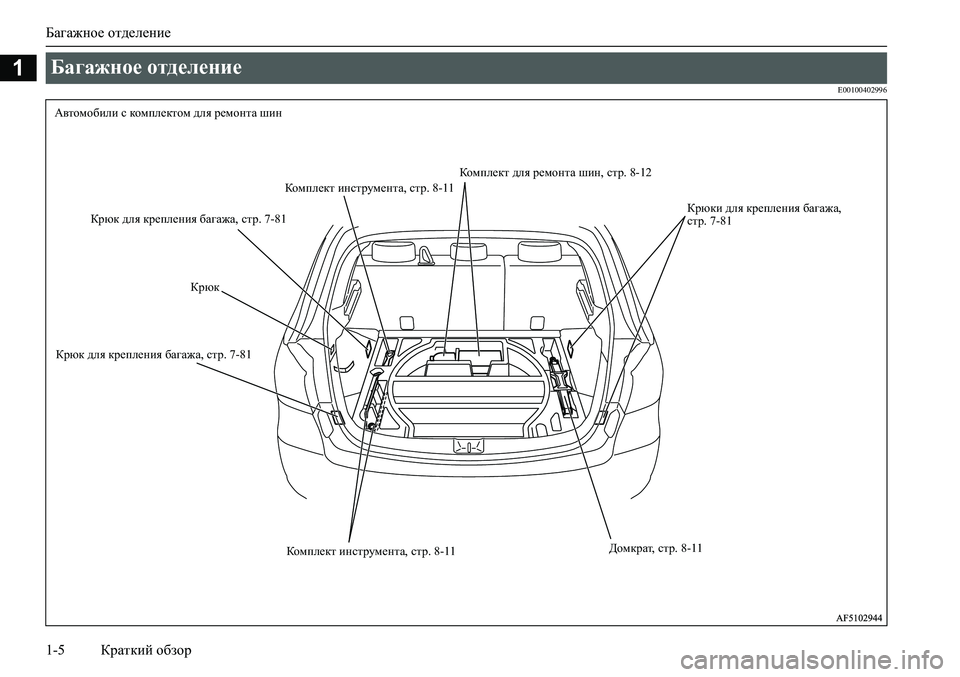 MITSUBISHI ASX 2020  Руководство по эксплуатации и техобслуживанию (in Russian) Багажное отделение
1-5 Краткий обзор
1
E00100402996
Багажное отделение 
Автомобили с комплектом для ремонта шин
Комп