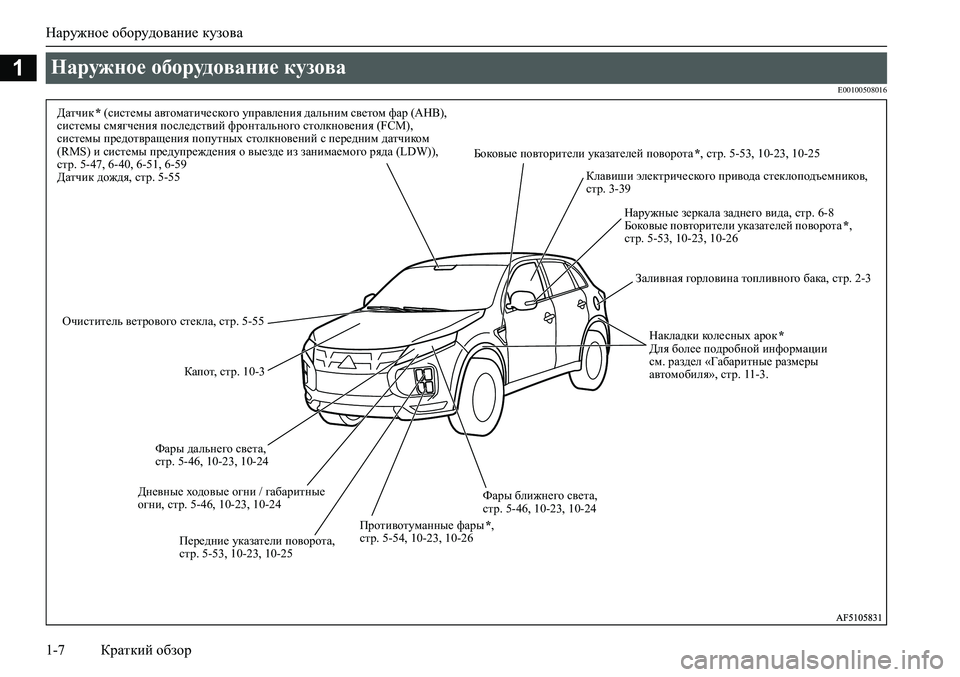 MITSUBISHI ASX 2020  Руководство по эксплуатации и техобслуживанию (in Russian) Наружное оборудование кузова
1-7 Краткий обзор
1
E00100508016
Наружное оборудование кузова 
Клавиши электрического 