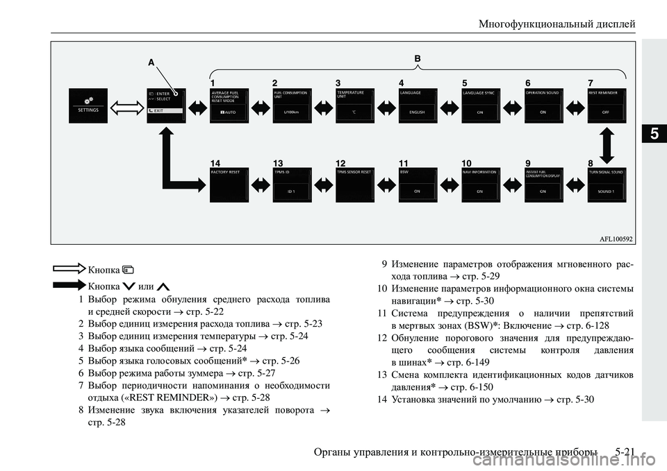 MITSUBISHI ECLIPSE CROSS 2018 Руководство по эксплуатации и техобслуживанию (in Russian) Многофункциональный дисплей
Органы управления и контрольно -измерительные приборы 5-21
5
Кнопка
Кнопка ил MITSUBISHI ECLIPSE CROSS 2018 Руководство по эксплуатации и техобслуживанию (in Russian) Многофункциональный дисплей
Органы управления и контрольно -измерительные приборы 5-21
5
Кнопка
Кнопка ил
