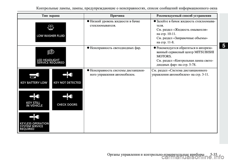 MITSUBISHI ECLIPSE CROSS 2018 Руководство по эксплуатации и техобслуживанию (in Russian) Контрольные лампы, лампы, предупреждающие о неисправностях , список сообщений информационного окна
Орган MITSUBISHI ECLIPSE CROSS 2018 Руководство по эксплуатации и техобслуживанию (in Russian) Контрольные лампы, лампы, предупреждающие о неисправностях , список сообщений информационного окна
Орган