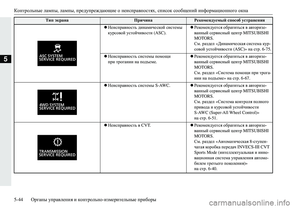 MITSUBISHI ECLIPSE CROSS 2018 Руководство по эксплуатации и техобслуживанию (in Russian) Контрольные лампы , лампы , предупреждающие о неисправностях , список сообщений информационного окна
5-44 Ор MITSUBISHI ECLIPSE CROSS 2018 Руководство по эксплуатации и техобслуживанию (in Russian) Контрольные лампы , лампы , предупреждающие о неисправностях , список сообщений информационного окна
5-44 Ор