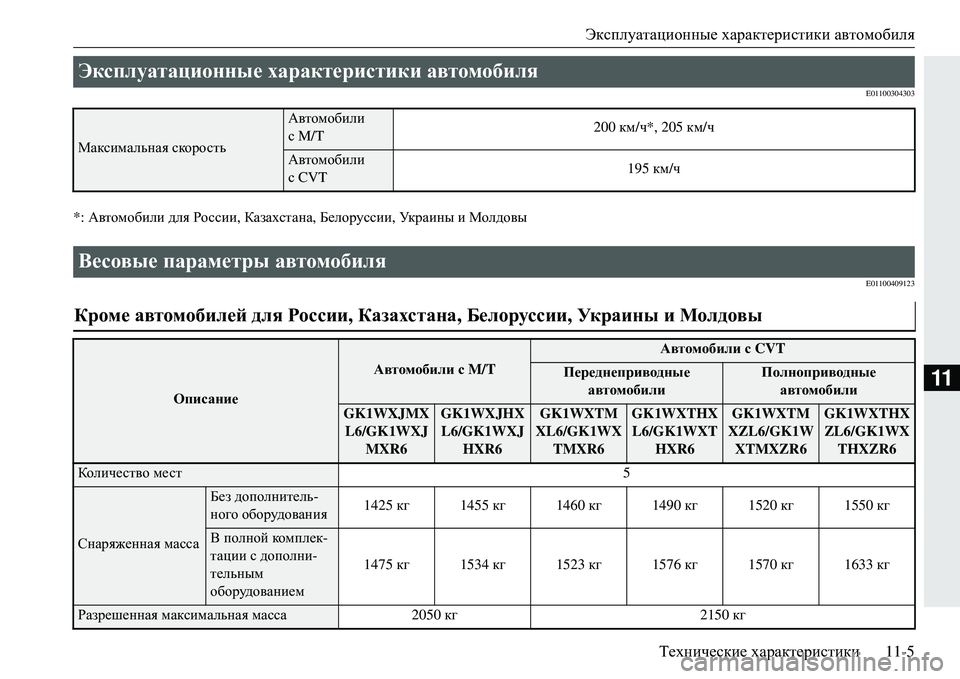 MITSUBISHI ECLIPSE CROSS 2018  Руководство по эксплуатации и техобслуживанию (in Russian) Эксплуатационные характеристики автомобиля
Технические  характеристики 11-5
11
E01100304303
*: Автомобили  для  Росси