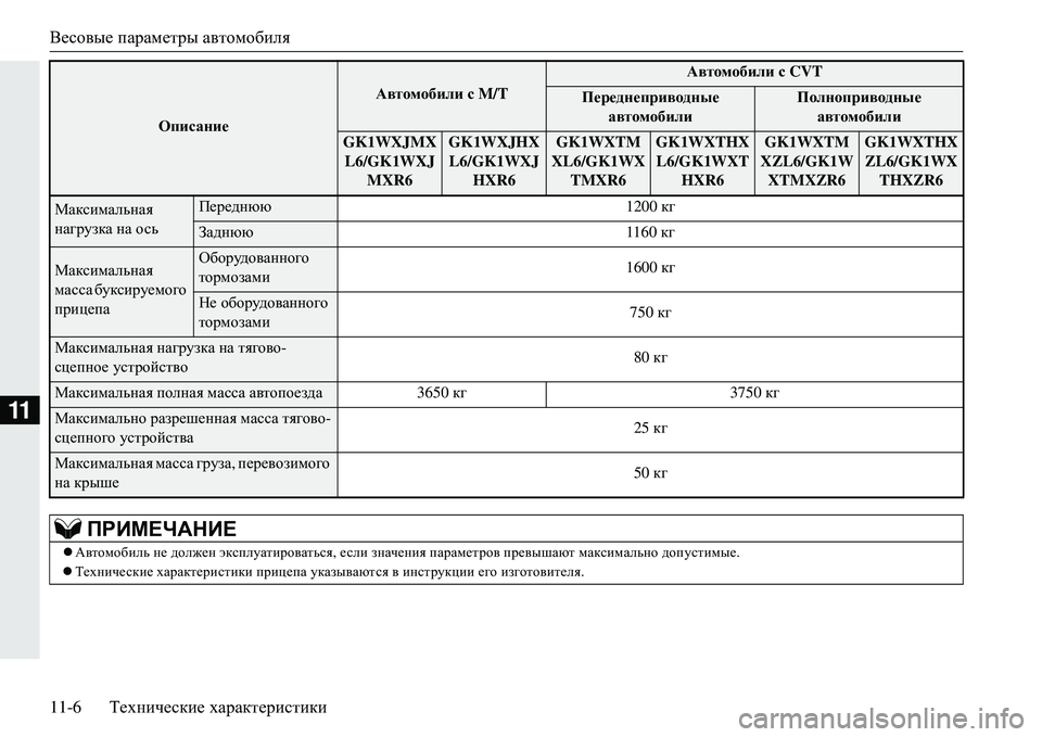 MITSUBISHI ECLIPSE CROSS 2018  Руководство по эксплуатации и техобслуживанию (in Russian) Весовые параметры  автомобиля
11-6 Технические  характеристики
11
FZdkbfZevgZy  
нагрузка  на  осьПереднюю 1200 кг