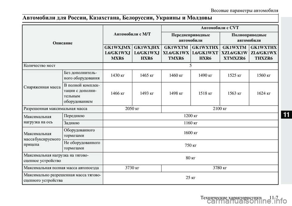 MITSUBISHI ECLIPSE CROSS 2018  Руководство по эксплуатации и техобслуживанию (in Russian) Весовые параметры  автомобиля
Технические  характеристики 11-7
11
Автомобили для России, Казахстана , Белорусси