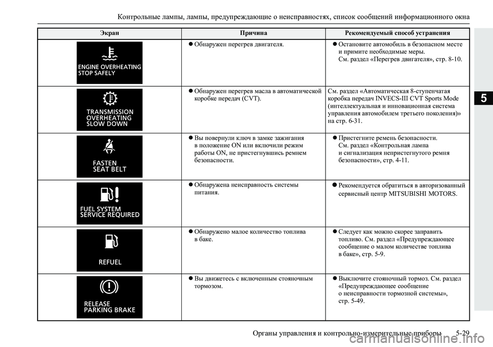 MITSUBISHI ECLIPSE CROSS 2019  Руководство по эксплуатации и техобслуживанию (in Russian) Контрольные лампы, лампы, предупреждающие о неисправностях, список сообщений информационного окна
Органы уп