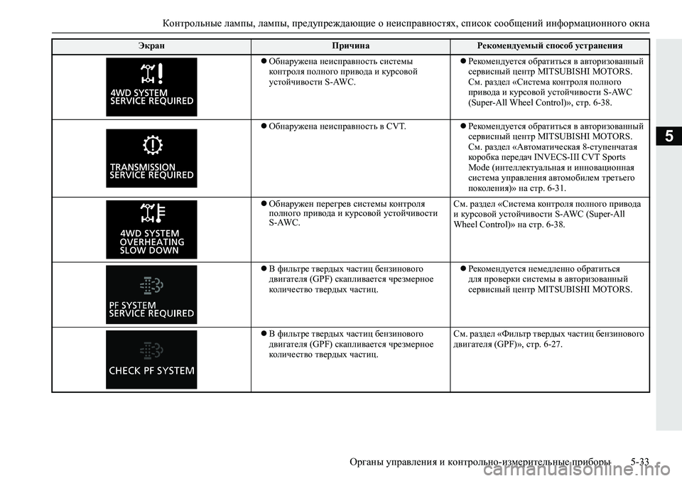 MITSUBISHI ECLIPSE CROSS 2019  Руководство по эксплуатации и техобслуживанию (in Russian) Контрольные лампы, лампы, предупреждающие о неисправностях, список сообщений информационного окна
Органы уп