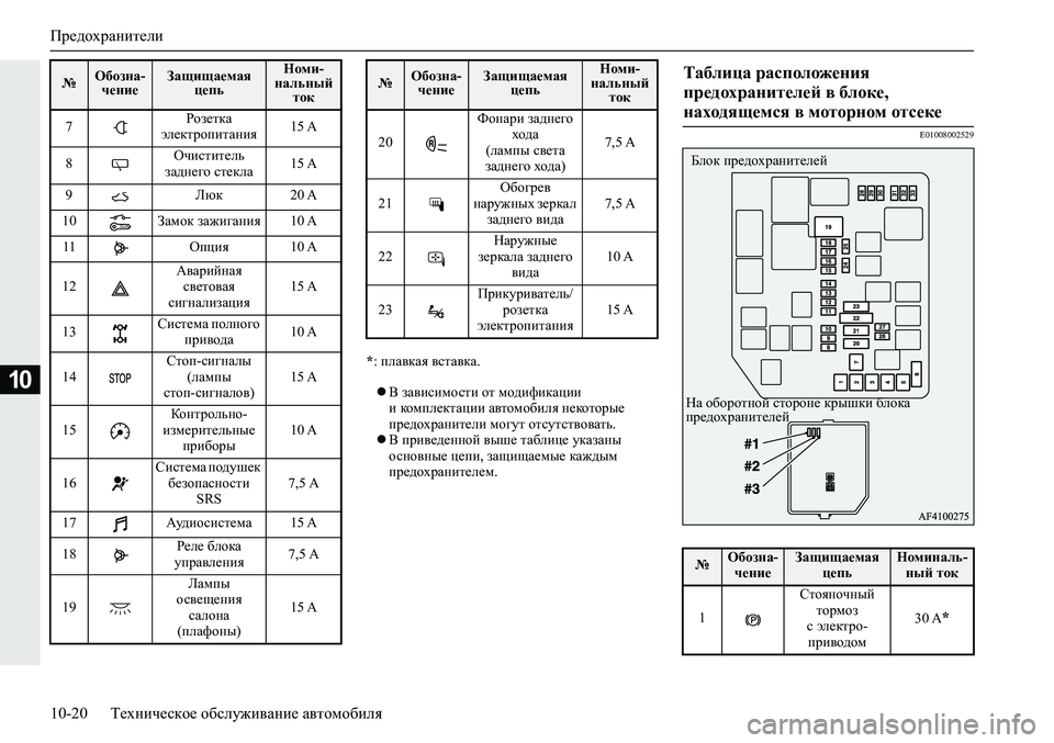 MITSUBISHI ECLIPSE CROSS 2019  Руководство по эксплуатации и техобслуживанию (in Russian) Предохранители
10-20Техническое обслуживание автомобиля
10
*: плавкая вставка.
В зависимости от модификации 
и