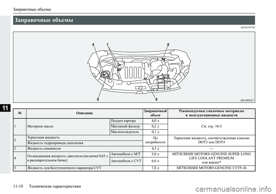 MITSUBISHI ECLIPSE CROSS 2019 Руководство по эксплуатации и техобслуживанию (in Russian) Заправочные объемы
11-10Технические характеристики
11
E01101307792
Заправочные объемы
№ОписаниеЗаправочный
объем MITSUBISHI ECLIPSE CROSS 2019 Руководство по эксплуатации и техобслуживанию (in Russian) Заправочные объемы
11-10Технические характеристики
11
E01101307792
Заправочные объемы
№ОписаниеЗаправочный
объем