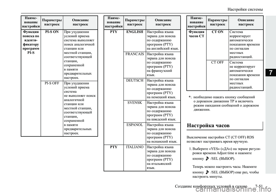 MITSUBISHI ECLIPSE CROSS 2020 Руководство по эксплуатации и техобслуживанию (in Russian) Настройки системы
Создание комфортных условий в салоне 7-51
7
Выключение настройки СТ (CT OFF) RDS
позволяет настра MITSUBISHI ECLIPSE CROSS 2020 Руководство по эксплуатации и техобслуживанию (in Russian) Настройки системы
Создание комфортных условий в салоне 7-51
7
Выключение настройки СТ (CT OFF) RDS
позволяет настра