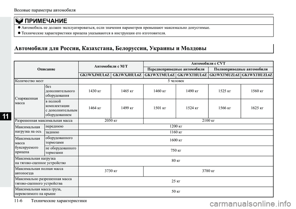 MITSUBISHI ECLIPSE CROSS 2020 Руководство по эксплуатации и техобслуживанию (in Russian) Весовые параметры автомобиля
11-6 Технические характеристики
11
ПРИМЕЧАНИЕ
Автомобиль не должен эксплуатиро MITSUBISHI ECLIPSE CROSS 2020 Руководство по эксплуатации и техобслуживанию (in Russian) Весовые параметры автомобиля
11-6 Технические характеристики
11
ПРИМЕЧАНИЕ
Автомобиль не должен эксплуатиро