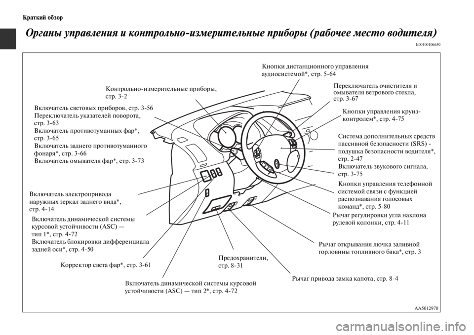 MITSUBISHI L200 2014  Руководство по эксплуатации и техобслуживанию (in Russian) КраткиЬb обзор
ОргаYbы управлеYbия и коYbYfYкрольYbоизмериYfельYbые приборы (рабочееYк месYfо водиYfеля)
E00100106630
Конт�