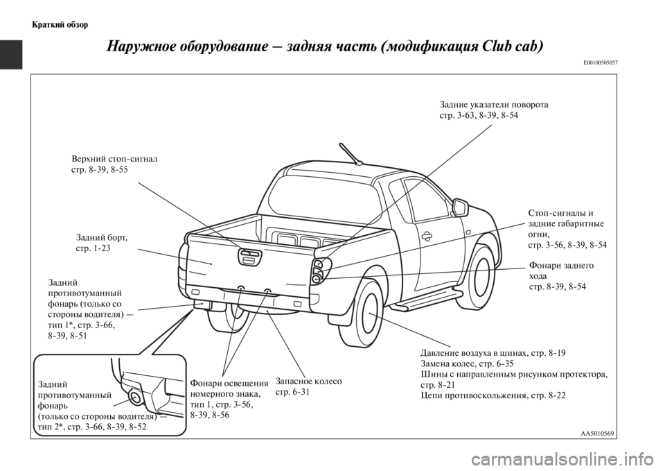 MITSUBISHI L200 2014  Руководство по эксплуатации и техобслуживанию (in Russian) КраткиЬb обзор
НаружYbое оборудоваYbие – задYbяя часYfь (модификация Club cab)
E00100505057
Задние указатели поворота
стр.