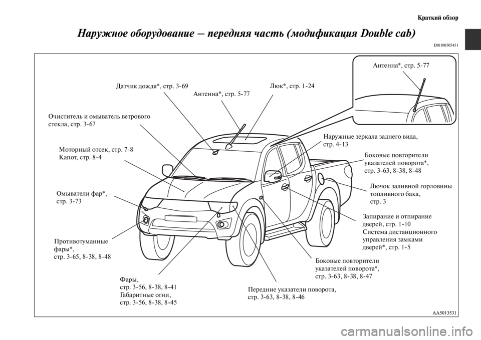 MITSUBISHI L200 2014 Руководство по эксплуатации и техобслуживанию (in Russian) КраткиЬb обзор
НаружYbое оборудоваYbие – передYbяя часYfь (модификация Double cab)
E00100505451
Боковые повторители
указа MITSUBISHI L200 2014 Руководство по эксплуатации и техобслуживанию (in Russian) КраткиЬb обзор
НаружYbое оборудоваYbие – передYbяя часYfь (модификация Double cab)
E00100505451
Боковые повторители
указа