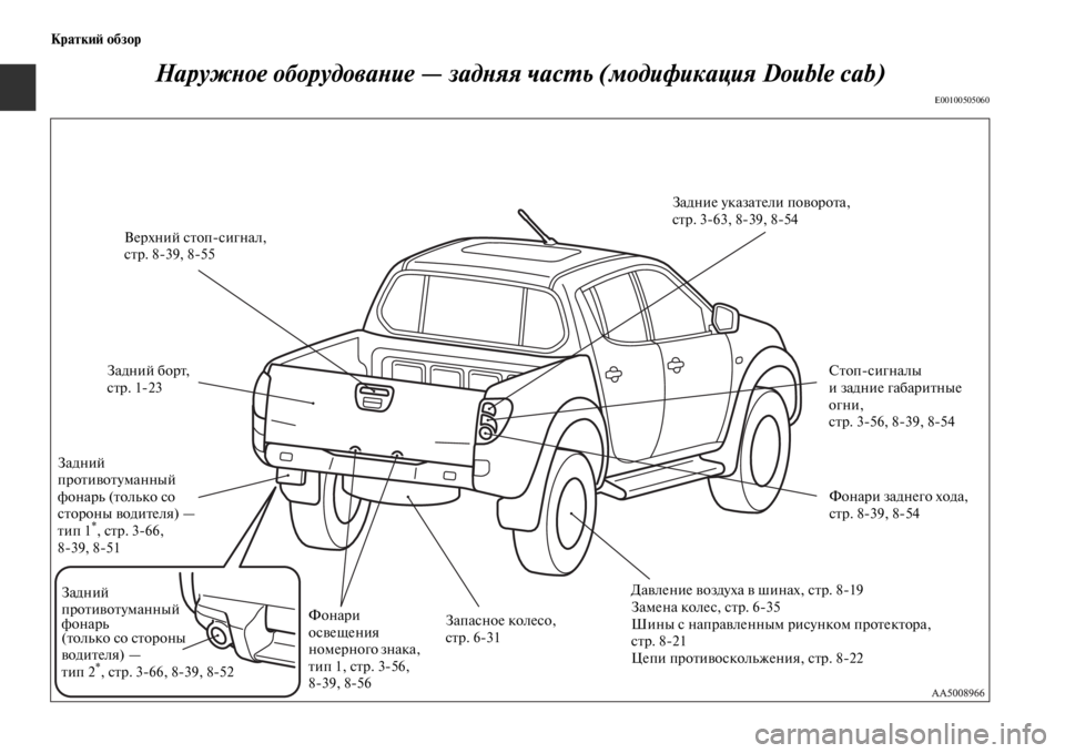 MITSUBISHI L200 2014  Руководство по эксплуатации и техобслуживанию (in Russian) КраткиЬb обзор
НаружYbое оборудоваYbие — задYbяя часYfь (модификация Double cab)
E00100505060
Задние указатели поворота,
ст