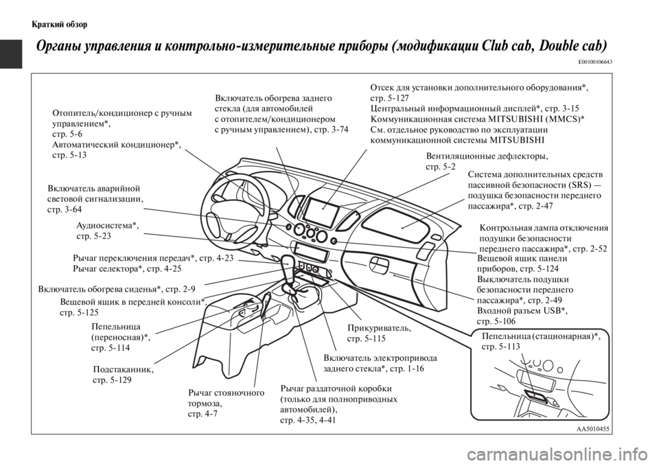 MITSUBISHI L200 2014  Руководство по эксплуатации и техобслуживанию (in Russian) КраткиЬb обзор
ОргаYbы управлеYbия и коYbYfYкрольYbоизмериYfельYbые приборыYк (модификации Club cab, Double cab)
E00100106643
Вент