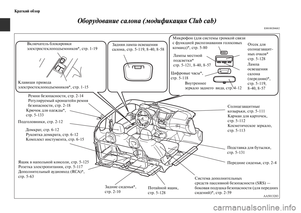 MITSUBISHI L200 2014  Руководство по эксплуатации и техобслуживанию (in Russian) КраткиЬb обзор
ОборудоваYbие салоYbа (модификациYкя Club cab)
E00100204682
ВключателLb блокировки 
электростеклоподъеLЬн�