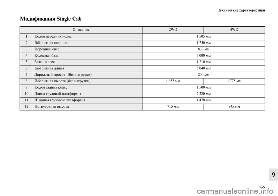 MITSUBISHI L200 2014  Руководство по эксплуатации и техобслуживанию (in Russian) Технические характеристики9/5
9
Модификация Single Cab
Описание2WD4WD
1Колея передних колес 1 505 LЬLЬ
2Га б а р и т н а я  ш