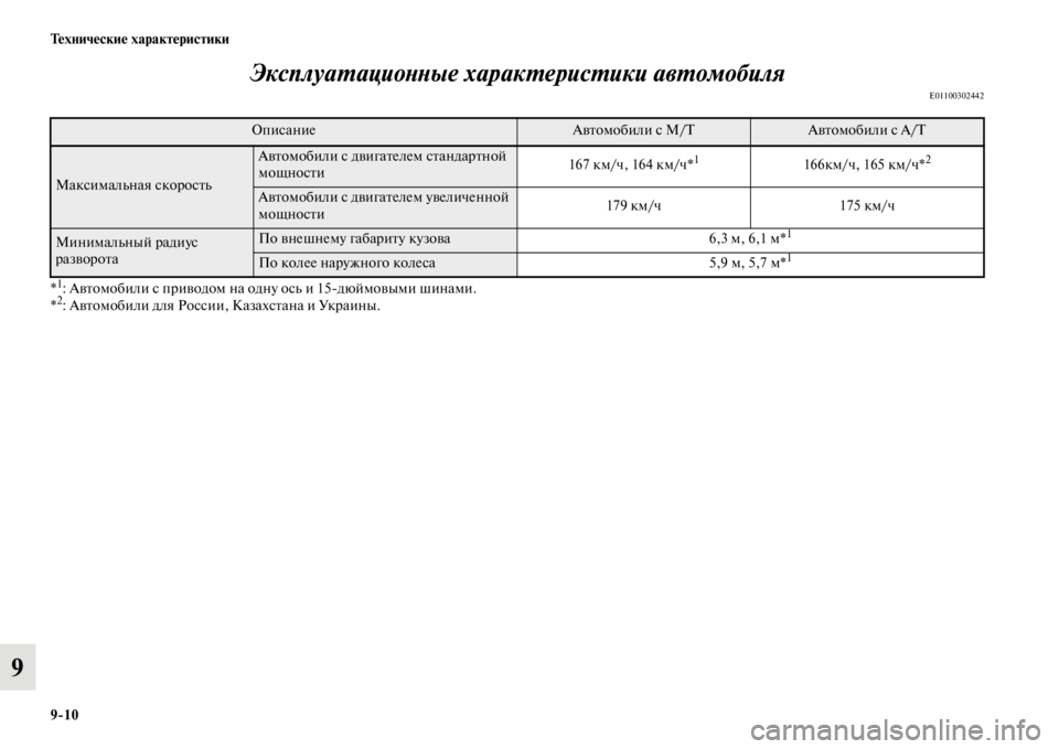 MITSUBISHI L200 2014  Руководство по эксплуатации и техобслуживанию (in Russian) 9/10 Технические характеристики
9ЭксплуаYfациоYbYbые харакYfерYкисYfики авYfомобиля
E01100302442
*1: АвтоLЬобили с приводо