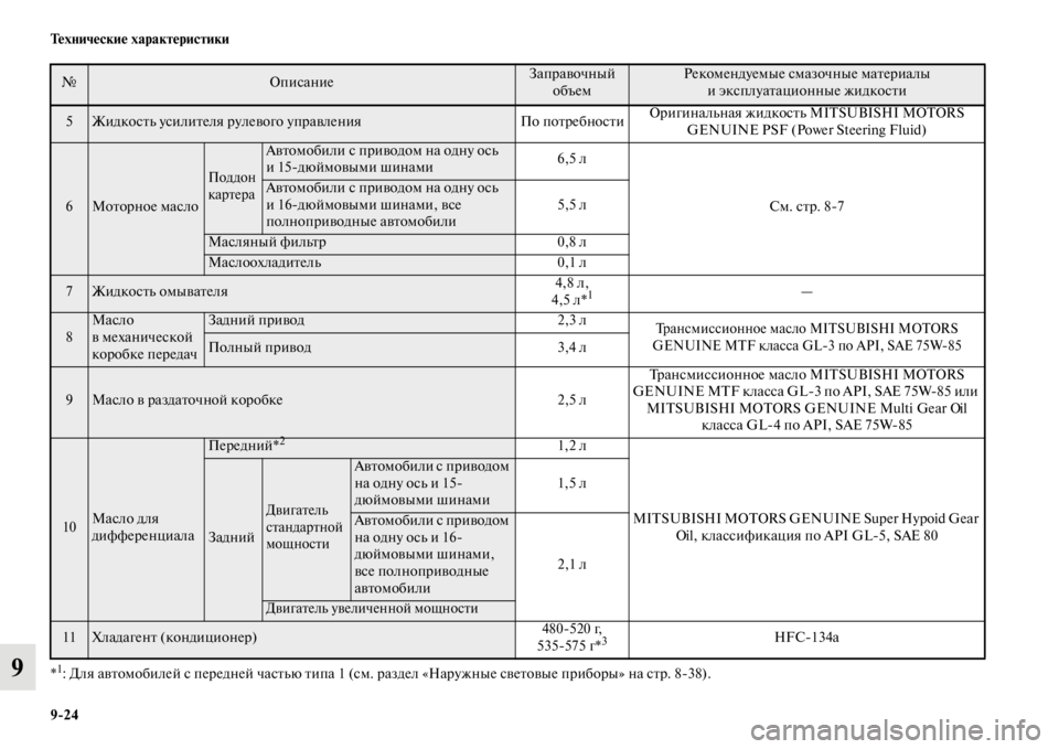 MITSUBISHI L200 2014  Руководство по эксплуатации и техобслуживанию (in Russian) 9/24 Технические характеристики
9*1: Для автоLЬобилей с передней частLbю типа 1 (сLЬ. раздел «Наружные световые при