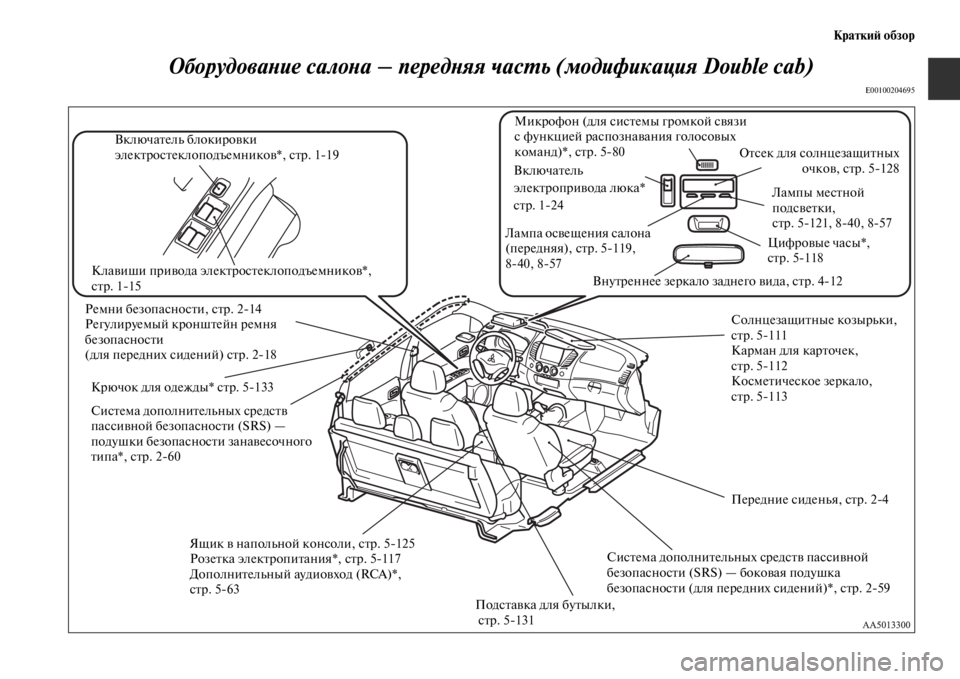 MITSUBISHI L200 2014  Руководство по эксплуатации и техобслуживанию (in Russian) КраткиЬb обзор
ОборудоваYbие салоYbа – передYbяYкя часYfь (модификация Double cab)
E00100204695
ВключателLb блокировки 
элек