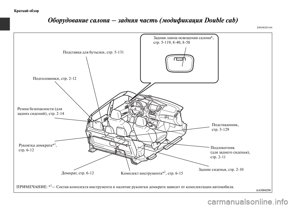MITSUBISHI L200 2014  Руководство по эксплуатации и техобслуживанию (in Russian) КраткиЬb обзор
ОборудоваYbие салоYbа – задYbяя YкчасYfь (модификация Double cab)
E00100201144
РеLЬни безопасности (для 
задн�