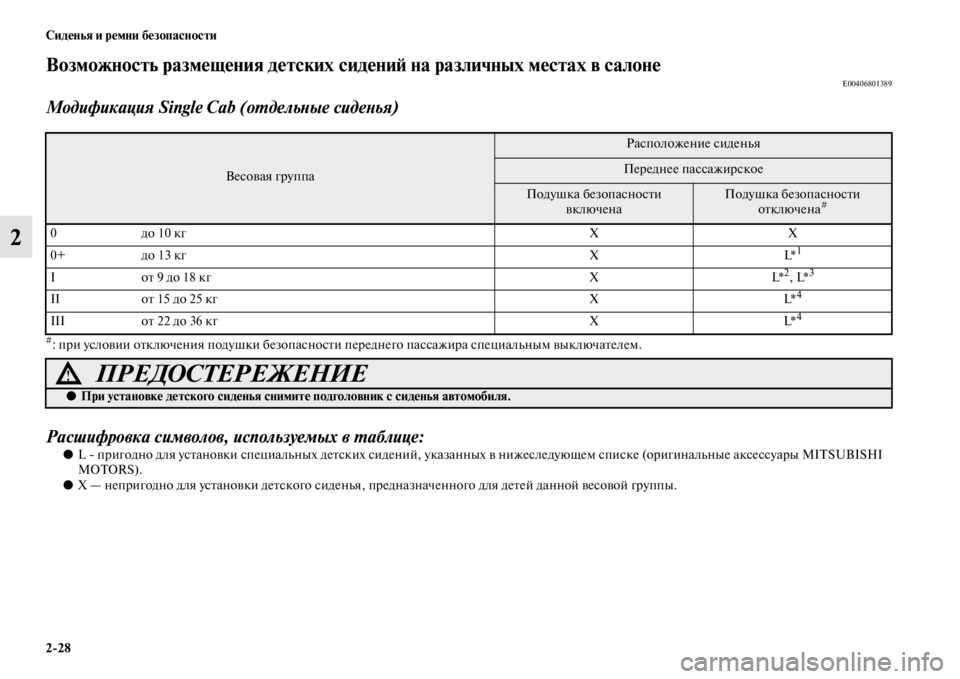 MITSUBISHI L200 2014 Руководство по эксплуатации и техобслуживанию (in Russian) 2/28 Сиденья и ремни безопасности
2
Возможность размещения детских сидениЬb на различных местаЬщх в салонеE0040680 MITSUBISHI L200 2014 Руководство по эксплуатации и техобслуживанию (in Russian) 2/28 Сиденья и ремни безопасности
2
Возможность размещения детских сидениЬb на различных местаЬщх в салонеE0040680