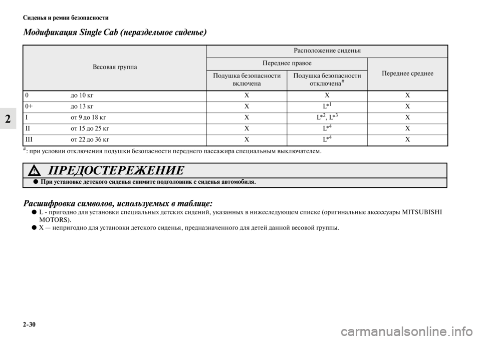 MITSUBISHI L200 2014 Руководство по эксплуатации и техобслуживанию (in Russian) 2/30 Сиденья и ремни безопасности
2
Модификация Single Cab (YbераздельYbое сидеYbье)
#: при условии отключения подушки б MITSUBISHI L200 2014 Руководство по эксплуатации и техобслуживанию (in Russian) 2/30 Сиденья и ремни безопасности
2
Модификация Single Cab (YbераздельYbое сидеYbье)
#: при условии отключения подушки б
