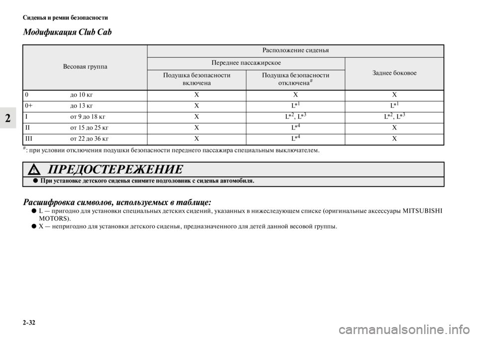 MITSUBISHI L200 2014 Руководство по эксплуатации и техобслуживанию (in Russian) 2/32 Сиденья и ремни безопасности
2
Модификация Club Cab
#: при условии отключения подушки безопасности переднего п MITSUBISHI L200 2014 Руководство по эксплуатации и техобслуживанию (in Russian) 2/32 Сиденья и ремни безопасности
2
Модификация Club Cab
#: при условии отключения подушки безопасности переднего п