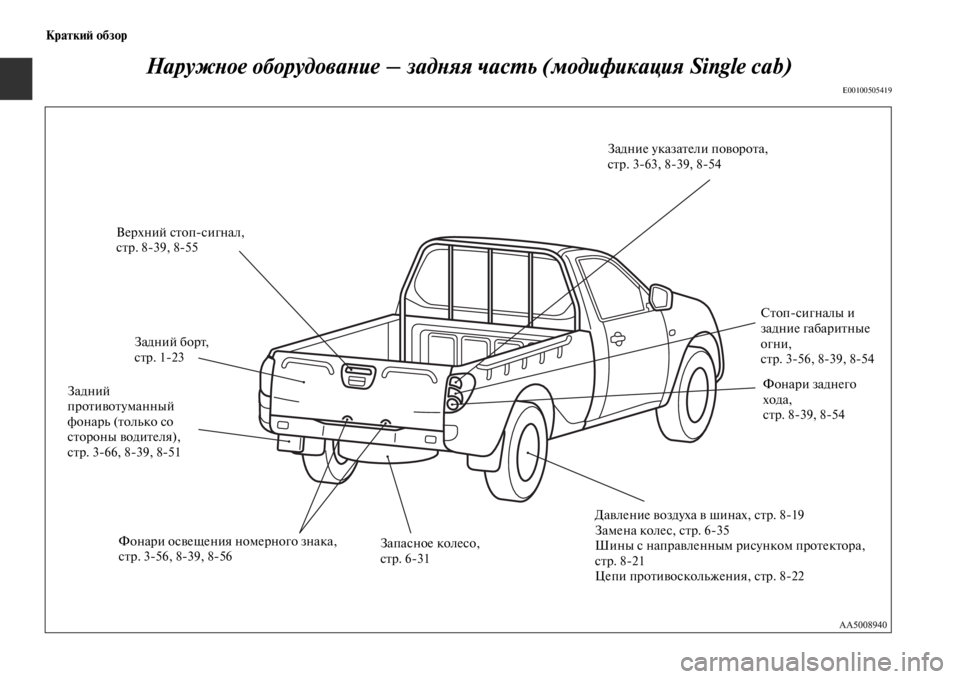 MITSUBISHI L200 2014  Руководство по эксплуатации и техобслуживанию (in Russian) КраткиЬb обзор
НаружYbое оборудоваYbие – задYbяя часYfь (модификация Single cab)
E00100505419
Задние указатели поворота,
ст